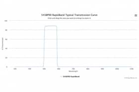 Полосовые оптические фильтры с быстрой отсечкой полосы пропускания 545BP90 RapidBand