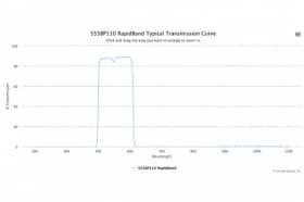 Полосовые оптические фильтры с быстрой отсечкой полосы пропускания 555BP110 RapidBand