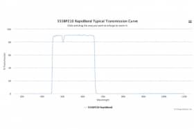 Полосовые оптические фильтры с быстрой отсечкой полосы пропускания 555BP210 RapidBand