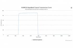 Полосовые оптические фильтры с быстрой отсечкой полосы пропускания 565BP250 RapidBand
