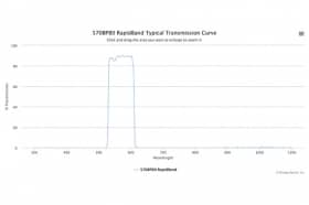 Полосовые оптические фильтры с быстрой отсечкой полосы пропускания 570BP80 RapidBand
