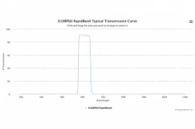 Полосовые оптические фильтры с быстрой отсечкой полосы пропускания 610BP60 RapidBand