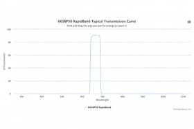 Полосовые оптические фильтры с быстрой отсечкой полосы пропускания 665BP50 RapidBand