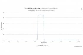 Полосовые оптические фильтры с быстрой отсечкой полосы пропускания 665BP70 RapidBand