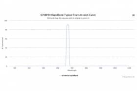 Полосовые оптические фильтры с быстрой отсечкой полосы пропускания 670BP20 RapidBand