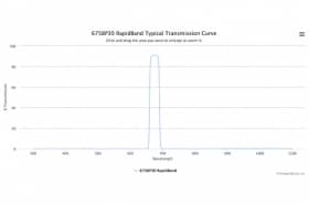 Полосовые оптические фильтры с быстрой отсечкой полосы пропускания 675BP30 RapidBand