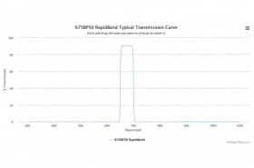 Полосовые оптические фильтры с быстрой отсечкой полосы пропускания 675BP50 RapidBand