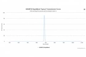 Полосовые оптические фильтры с быстрой отсечкой полосы пропускания 685BP10 RapidBand