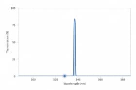 Ультра узкополосный фильтр 337-1.5 OD6