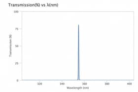 Ультра узкополосный фильтр 354.7-0.5  OD7