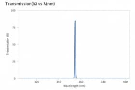 Ультра узкополосный фильтр 354,72-1 OD6