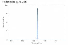 Ультра узкополосный фильтр 386,85-0,9 OD6