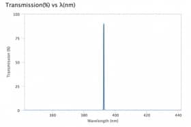 Ультра узкополосный фильтр 392,55-0,37 OD6
