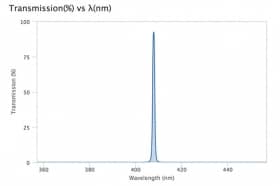 Ультра узкополосный фильтр 407,8-1 OD6