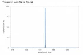 Ультра узкополосный фильтр 587,63-0,47 OD6