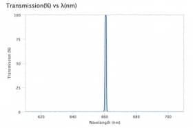 Ультра узкополосный фильтр 660,62-1 OD6