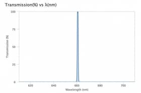 Ультра узкополосный фильтр 660,67-1 OD6