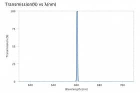 Ультра узкополосный фильтр 660,70-1 OD6