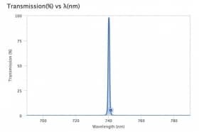 Ультра узкополосный фильтр 740,2-1-1 OD4
