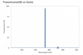 Ультра узкополосный фильтр 854-0,75 OD6