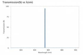 Ультра узкополосный фильтр 855,125-0,75 OD6