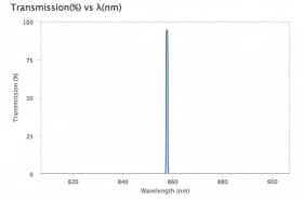 Ультра узкополосный фильтр 857,625-0,75 OD6