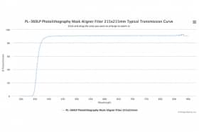Длинноволновой оптический фильтр для фотолитографии PL-360LP  215x215mm