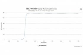 Длинноволновой оптический фильтр 385LP WINDOW