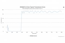 Длинноволновой оптический фильтр 395ABLP