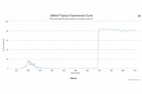 Длинноволновой оптический фильтр 690ALP
