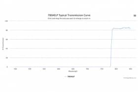 Длинноволновой оптический фильтр 780AELP