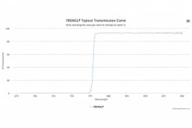 Длинноволновой оптический фильтр 780AGLP