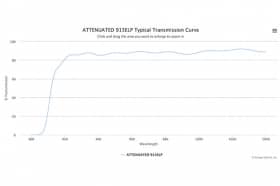 Длинноволновой оптический фильтр ATTENUATED 915ELP