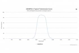 Полосовой оптический фильтр 1064BP32.5