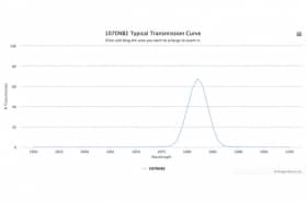 Полосовой оптический фильтр 1070NB2