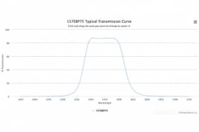 Полосовой оптический фильтр 1570BP75