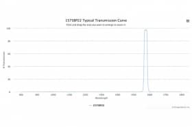 Полосовой оптический фильтр 1575BP22