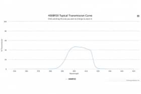 Полосовой оптический фильтр 400BP20