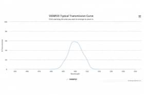 Полосовой оптический фильтр 500BP20-25,4