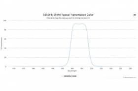 Полосовой оптический фильтр 505DF8/15MM