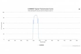 Полосовой оптический фильтр 510WB40