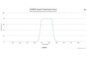 Полосовой оптический фильтр 535BP20