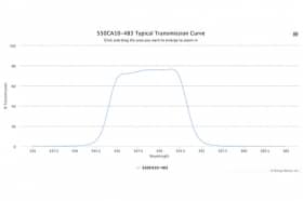 Полосовой оптический фильтр 550CA10-483