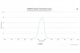 Полосовой оптический фильтр 555BP10-27,9