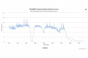 Полосовой оптический фильтр 565WB20