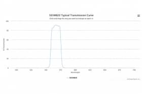 Полосовой оптический фильтр 565WB20