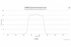 Полосовой оптический фильтр 570BP40