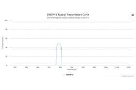 Полосовой оптический фильтр 590DF45