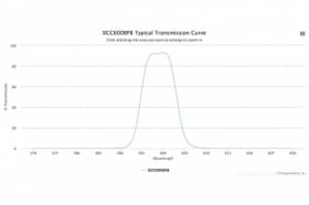 Полосовой оптический фильтр XCC600BP8