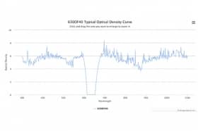 Полосовой оптический фильтр 630DF40